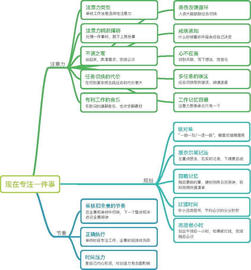 专注一件事