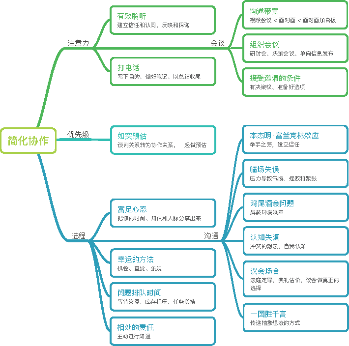 简化协作